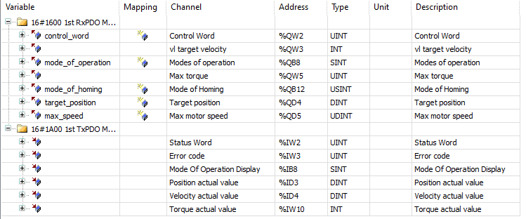 EtherCAT I/O Mapping