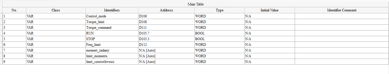 Przykładowy program w ISPSoft
