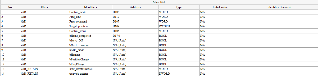 Przykładowy program w ISPSoft