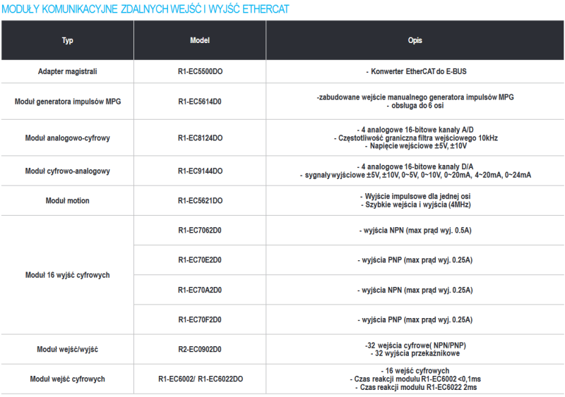 Jak skonfigurować wyspy I/O w AX-3_1