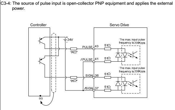 sterowanie impulsowe pojedynczej osi_1
