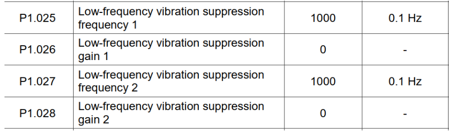 autotuning serwonapędów A2_21