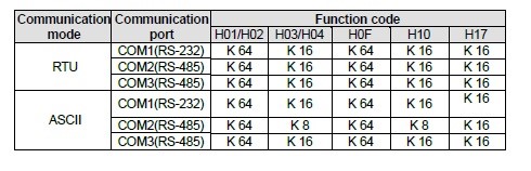 modbus_w _sterownikach_19 modbus_w _sterownikach_19