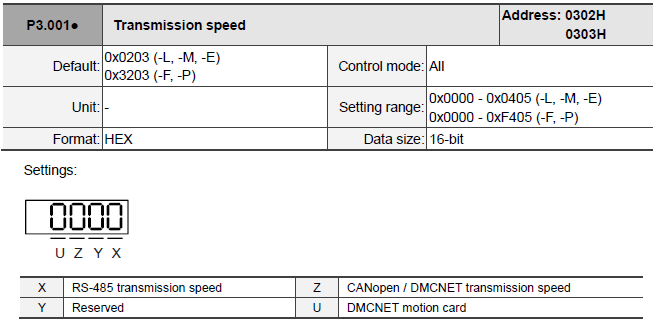 sterowanie canopen B3_1 sterowanie canopen B3_1