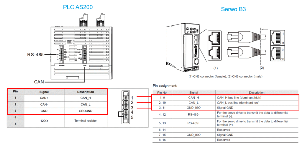 sterowanie canopen B3_3 sterowanie canopen B3_3