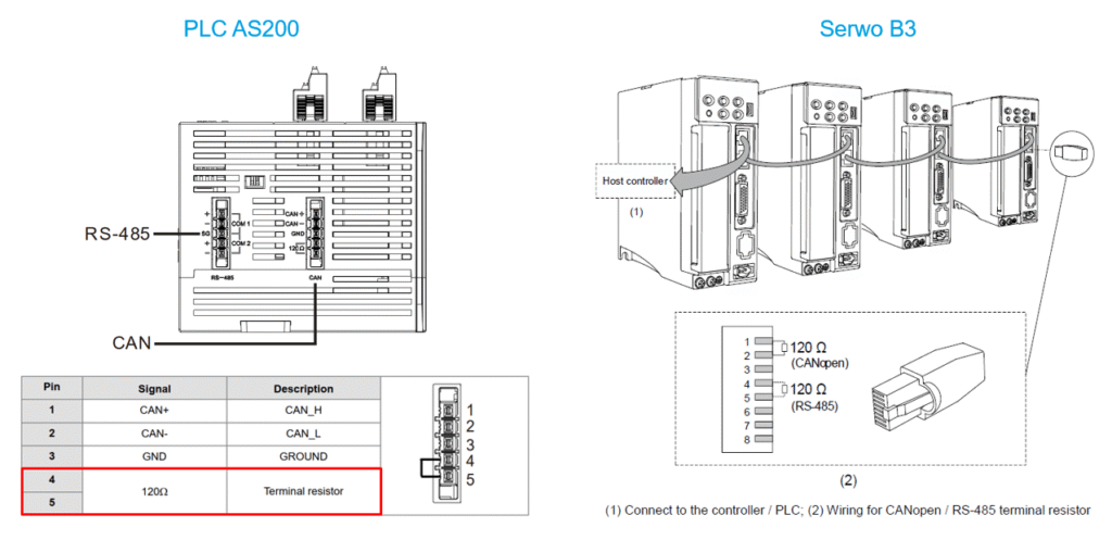 sterowanie canopen B3_4 sterowanie canopen B3_4