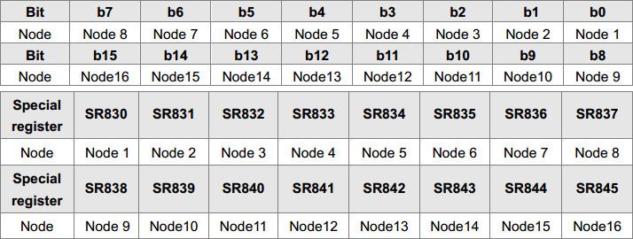 as300-canopen-konfiguracja-13