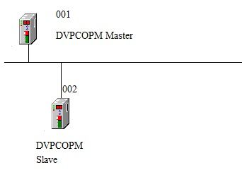 dvpcopm_konfiguracja_can_master_slave_5