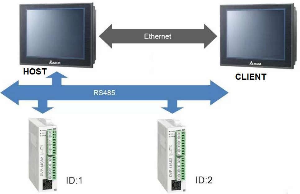 schemat-polaczenia-paneli-hmi-host-client-z-plc-1