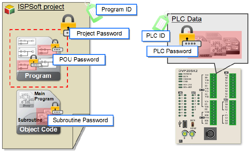 zabezpieczenia-w-sterownikach-plc-1